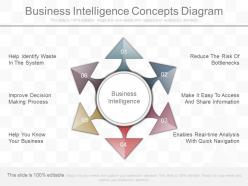 Ppt business intelligence concepts diagram