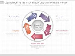 Ppt capacity planning in service industry diagram presentation visuals