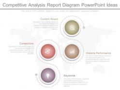 Ppt competitive analysis report diagram powerpoint ideas