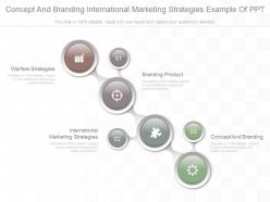 Ppt concept and branding international marketing strategies example of ppt