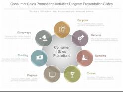 Ppt consumer sales promotions activities diagram presentation slides
