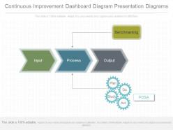 Ppt continuous improvement dashboard diagram presentation diagrams