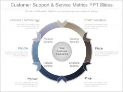 Ppt customer support and service metrics ppt slides