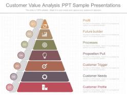Ppt customer value analysis ppt sample presentations
