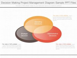 Ppt decision making project management diagram sample ppt files