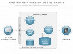 Ppt email notification framework ppt slide templates