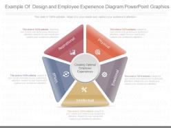 Ppt example of design and employee experience diagram powerpoint graphics
