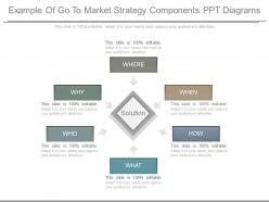 Ppt example of go to market strategy components ppt diagrams