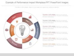 Ppt example of performance impact workplace ppt powerpoint images