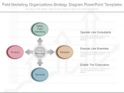 Ppt Field Marketing Organizations Strategy Diagram Powerpoint Templates