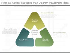 Ppt financial advisor marketing plan diagram powerpoint ideas