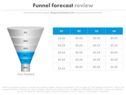 ppt Funnel Forecast Review Table Powerpoint Slides
