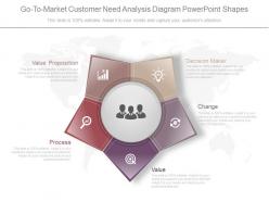 Ppt go to market customer need analysis diagram powerpoint shapes