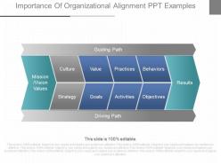 Ppt importance of organizational alignment ppt examples
