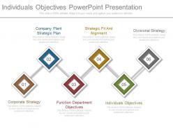 Ppt individuals objectives powerpoint presentation