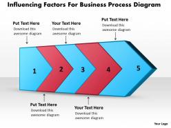 Ppt influencing factors for business process diagram powerpoint templates 5 stages