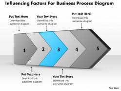 Ppt influencing factors for business process diagram powerpoint templates 5 stages