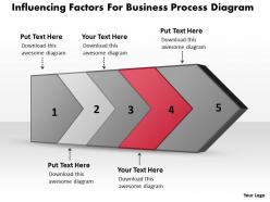 Ppt influencing factors for business process diagram powerpoint templates 5 stages