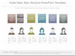 Ppt inside sales team structure powerpoint templates