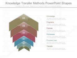 Ppt knowledge transfer methods powerpoint shapes