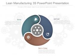 Ppt lean manufacturing 3s powerpoint presentation