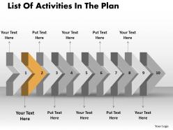 Ppt list of activities in the plan business powerpoint templates 10 stages