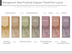 Ppt Management Best Practices Diagram Powerpoint Layout
