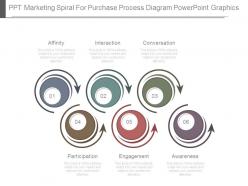 Ppt marketing spiral for purchase process diagram powerpoint graphics