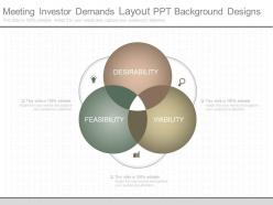 Ppt meeting investor demands layout ppt background designs