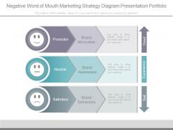 Ppt negative word of mouth marketing strategy diagram presentation portfolio