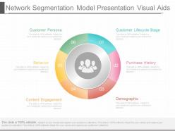 Ppt Network Segmentation Model Presentation Visual Aids