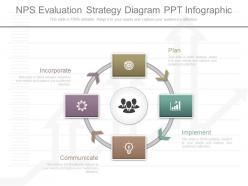 Ppt nps evaluation strategy diagram ppt infographic