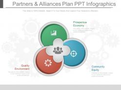 Ppt partners and alliances plan ppt infographics