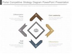 Ppt porter competitive strategy diagram powerpoint presentation