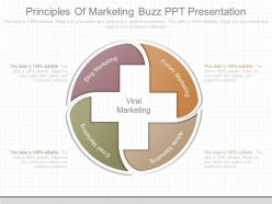 Ppt principles of marketing buzz ppt presentation