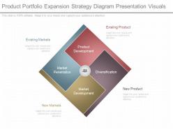 Ppt Product Portfolio Expansion Strategy Diagram Presentation Visuals
