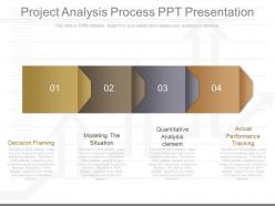 Ppt project analysis process ppt presentation