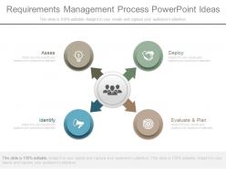 Ppt requirements management process powerpoint ideas