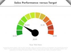 Ppt sales performance versus target indicator dial dashboard powerpoint slides