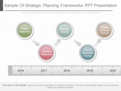 Ppt sample of strategic planning frameworks ppt presentation