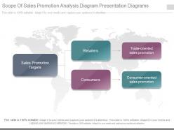 Ppt scope of sales promotion analysis diagram presentation diagrams