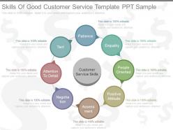 Ppt skills of good customer service template ppt sample