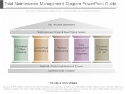 Ppt Total Maintenance Management Diagram Powerpoint Guide