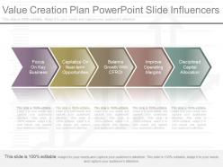 Ppt value creation plan powerpoint slide influencers