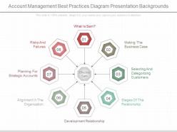 Ppts account management best practices diagram presentation backgrounds