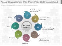 Ppts account management plan powerpoint slide background