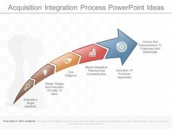 Ppts acquisition integration process powerpoint ideas