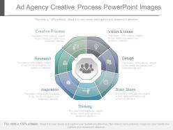 Ppts ad agency creative process powerpoint images