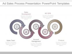 Ppts Ad Sales Process Presentation Powerpoint Templates