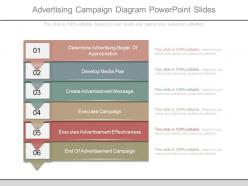 Ppts advertising campaign diagram powerpoint slides